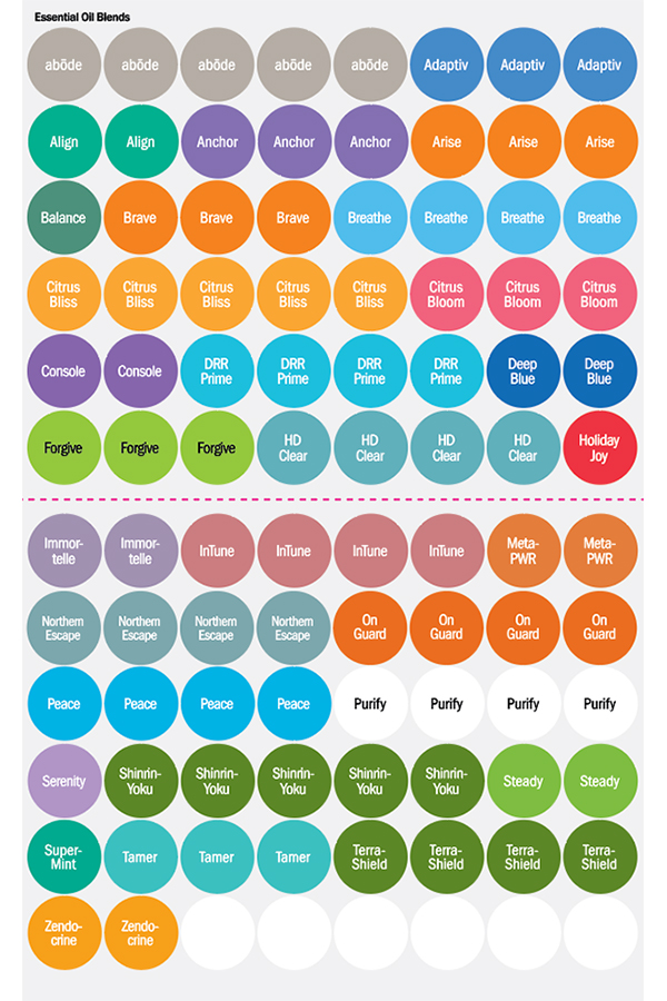 doTERRA All Blend Oils Cap Stickers